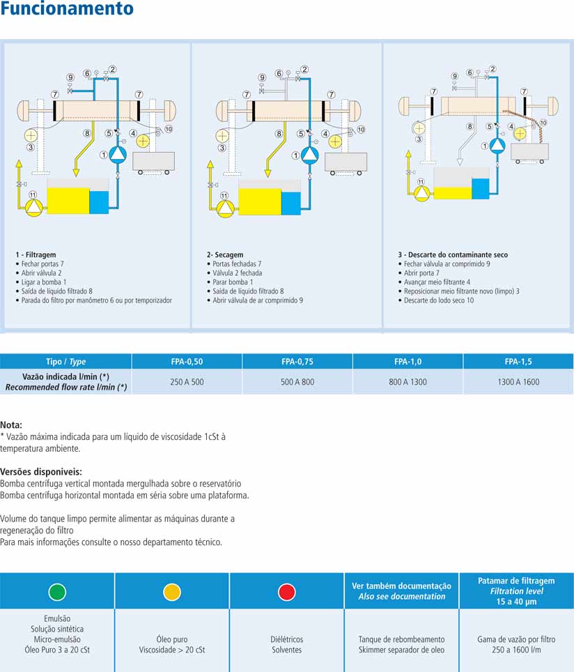 Filtros de Pressão Automática