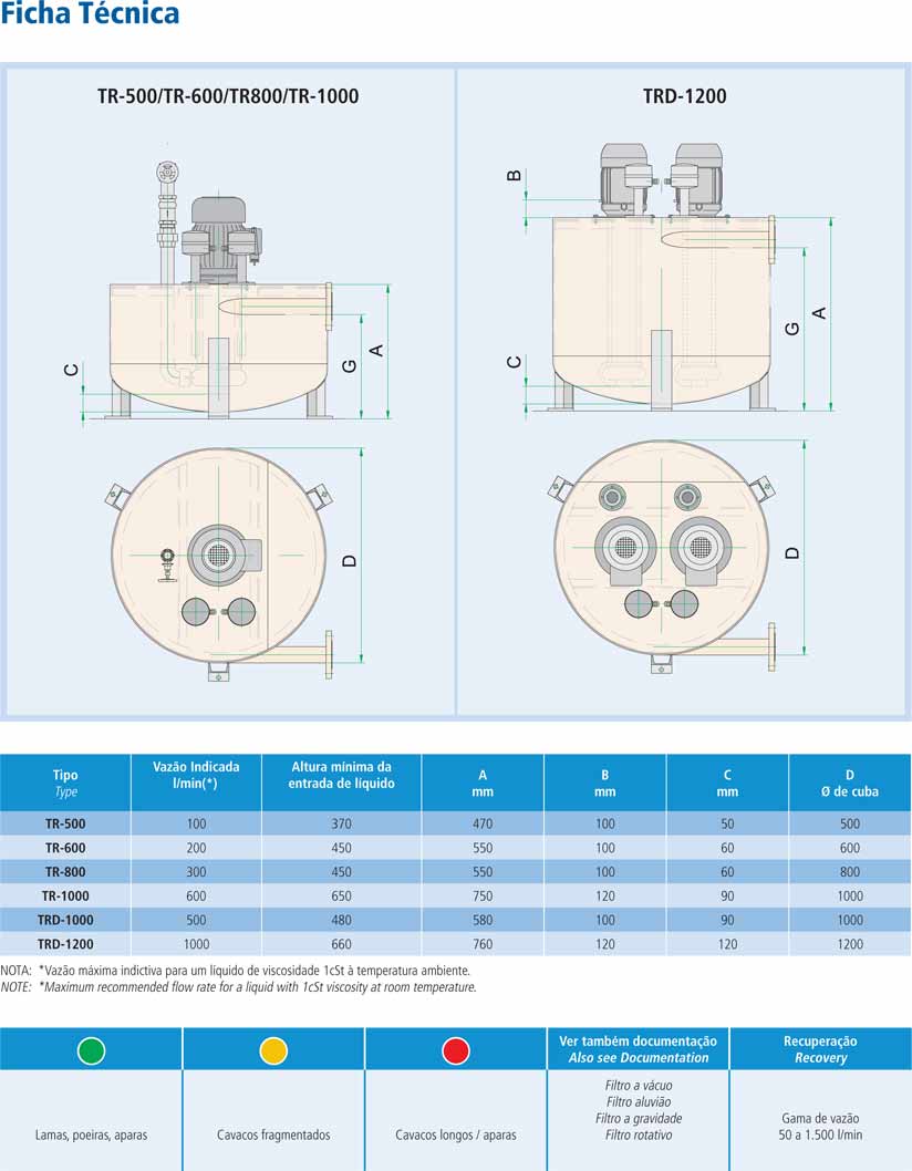 Tanque Rebombamento