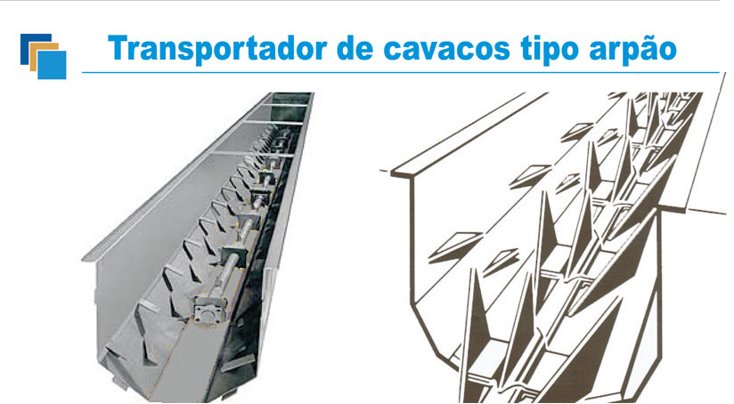 Transportador Arpão